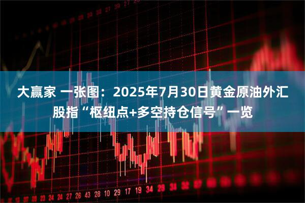 大赢家 一张图：2025年7月30日黄金原油外汇股指“枢纽点+多空持仓信号”一览